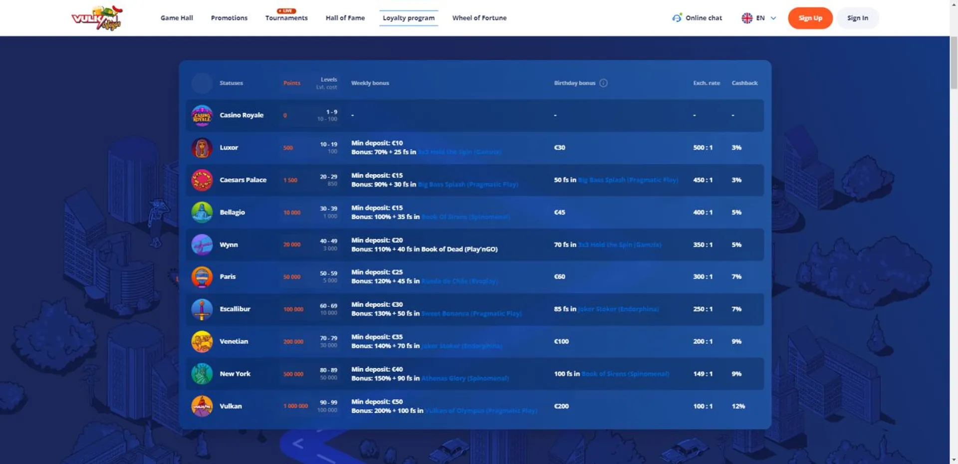 Bet site de apostas
